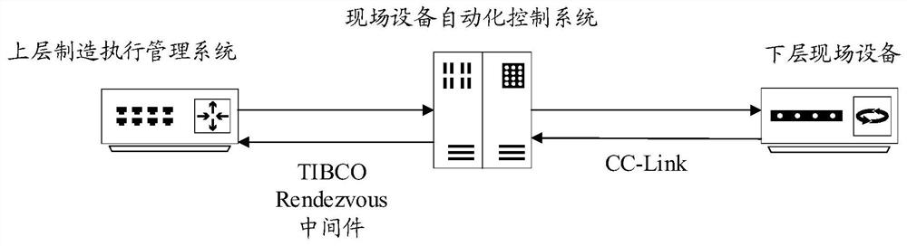 A field device automation control system and method