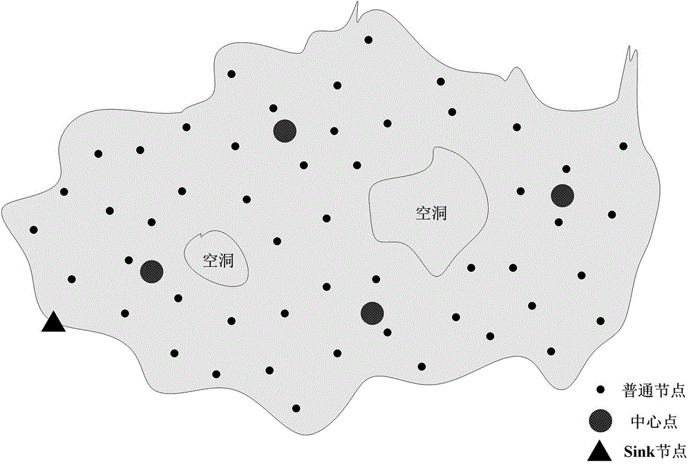 Clustering sensor network data collection method based on bp-like neural network