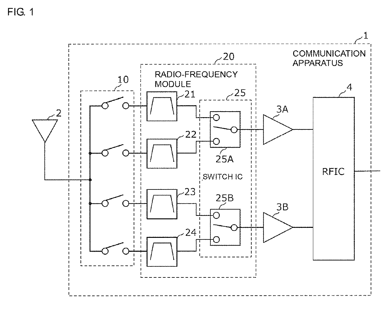 Radio-frequency module and communication apparatus