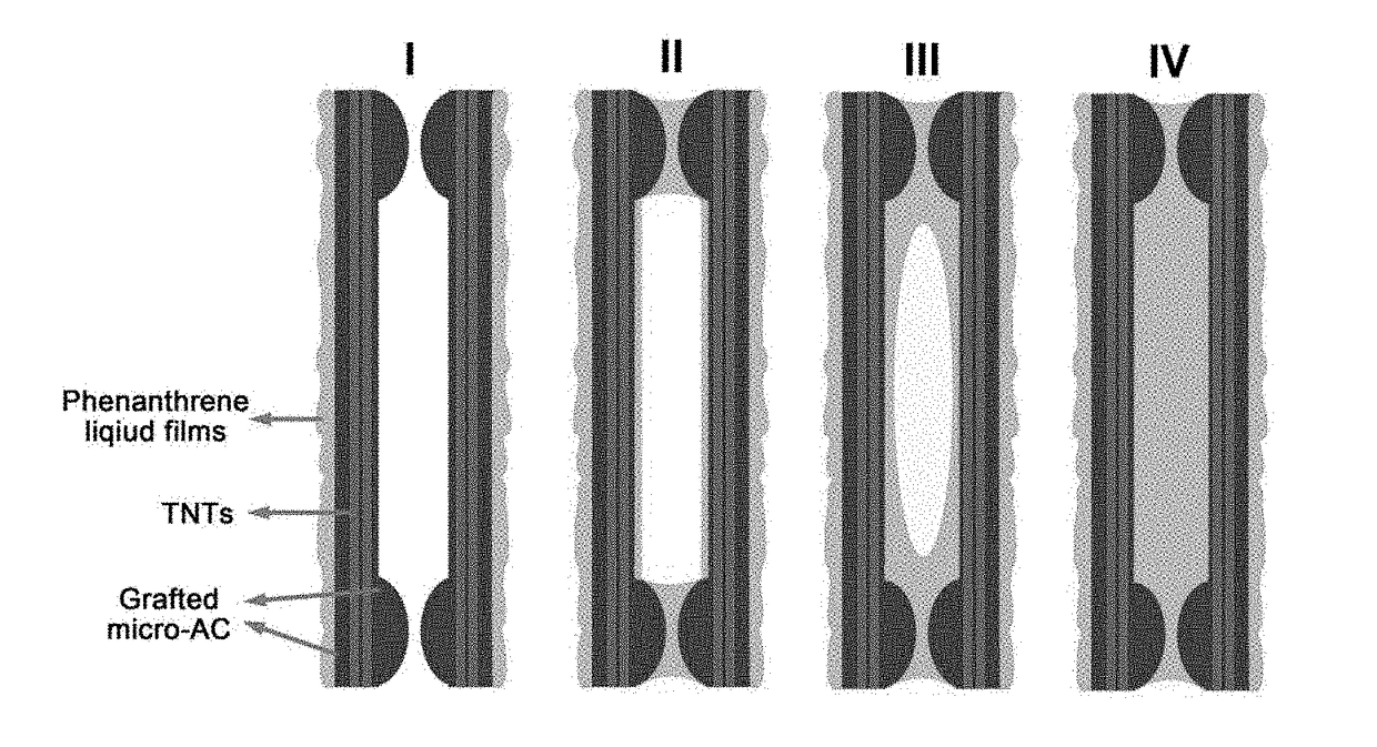 Material for removing contaminants from water