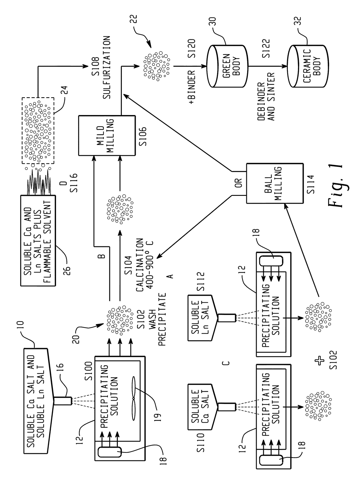 Calcium lanthanoid sulfide powders, methods of making, and ceramic bodies formed therefrom