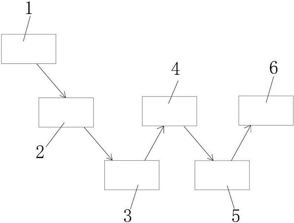 Method for making statistics on public transportation crowd gathering place