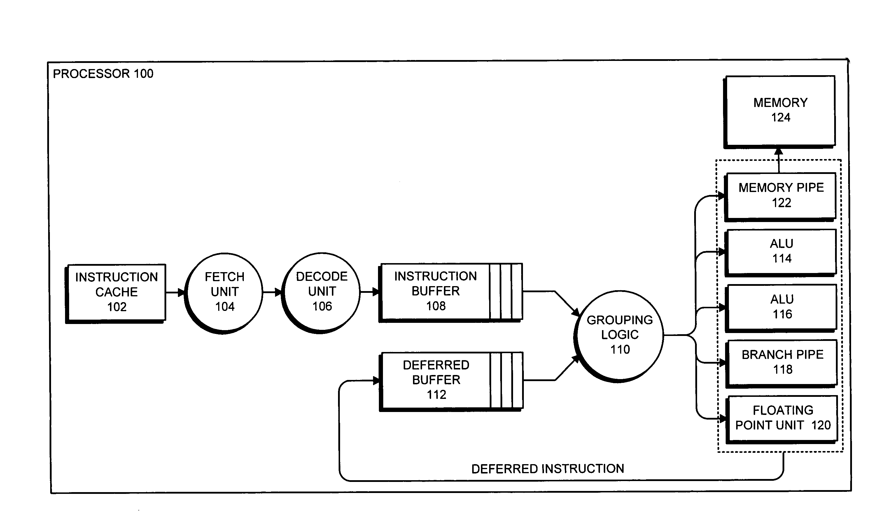 Selectively deferring instructions issued in program order utilizing a checkpoint and multiple deferral scheme