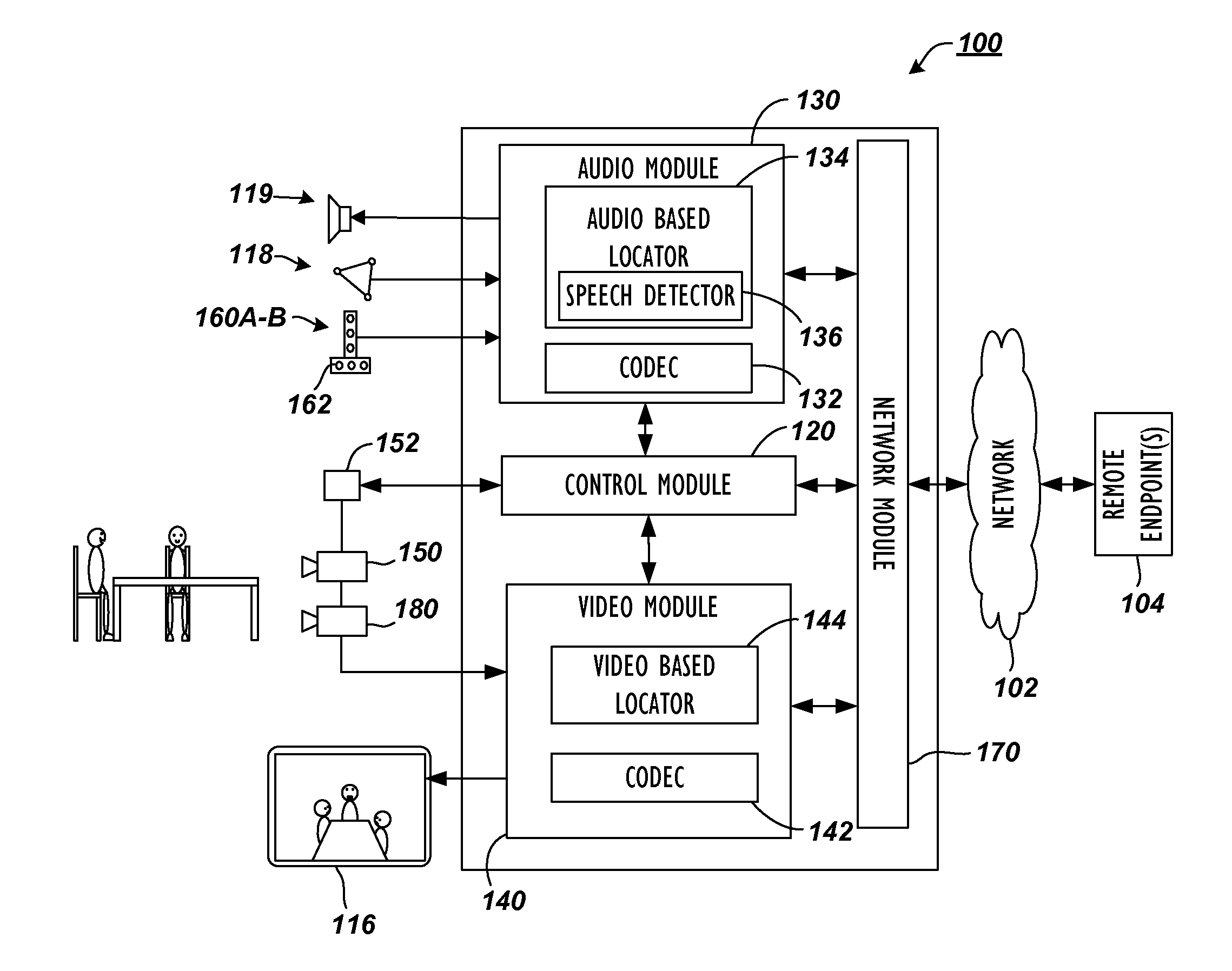 Videoconferencing System Having Adjunct Camera for Auto-Framing and Tracking