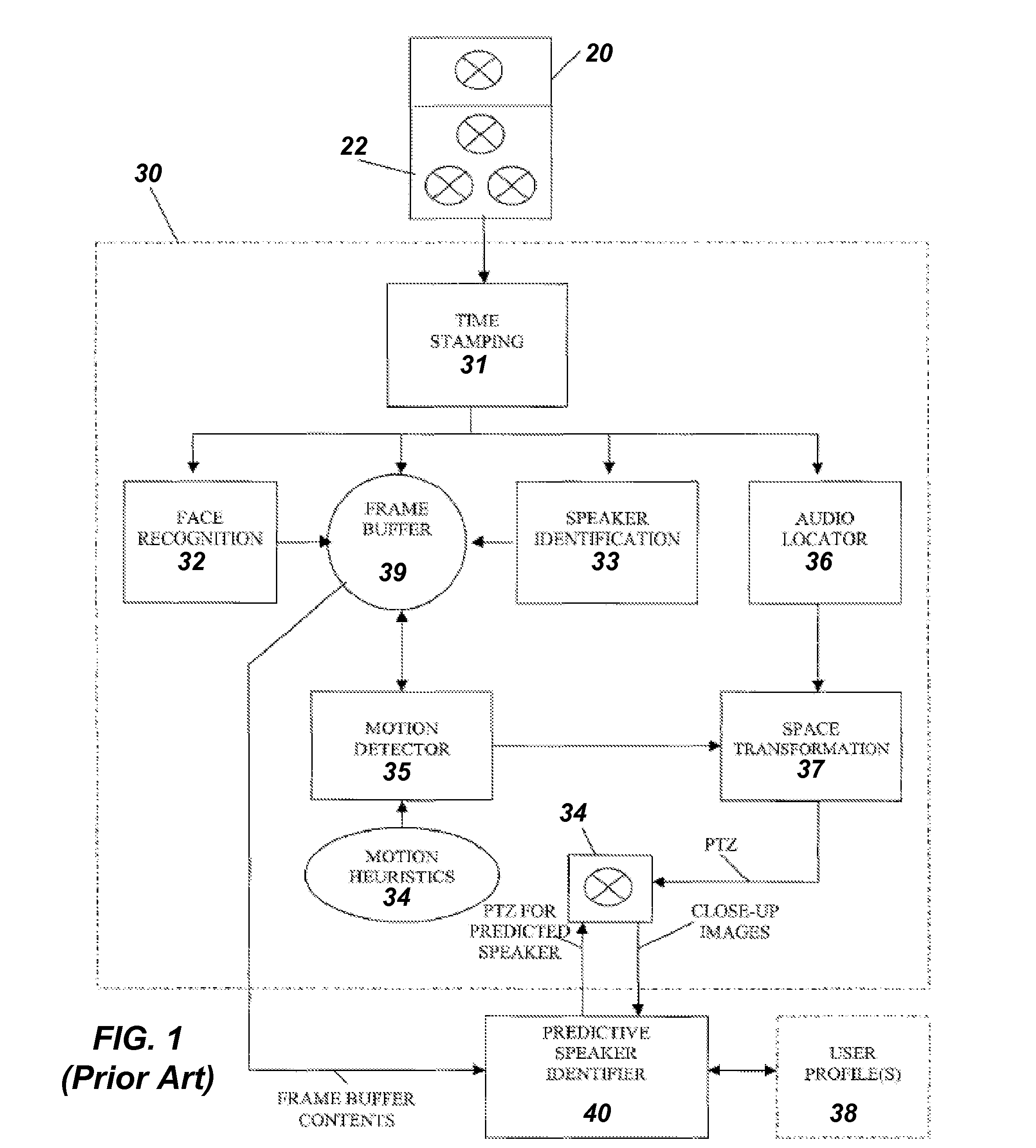 Videoconferencing System Having Adjunct Camera for Auto-Framing and Tracking