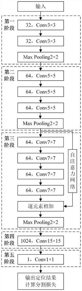 A Surface Anomaly Detection Method Based on Hybrid Supervised Learning