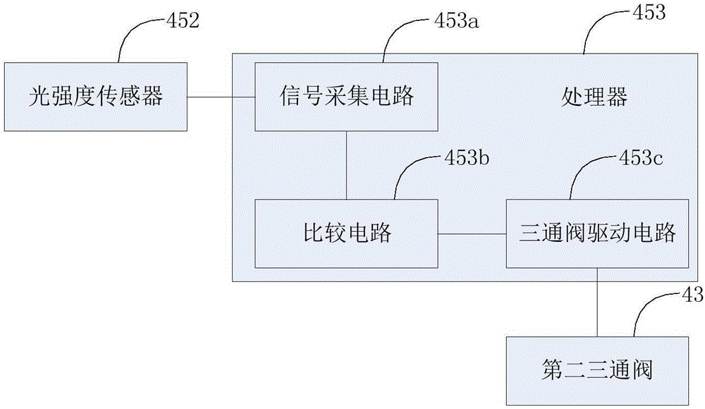 Treating system and treating method for surface treatment industrial wastewater