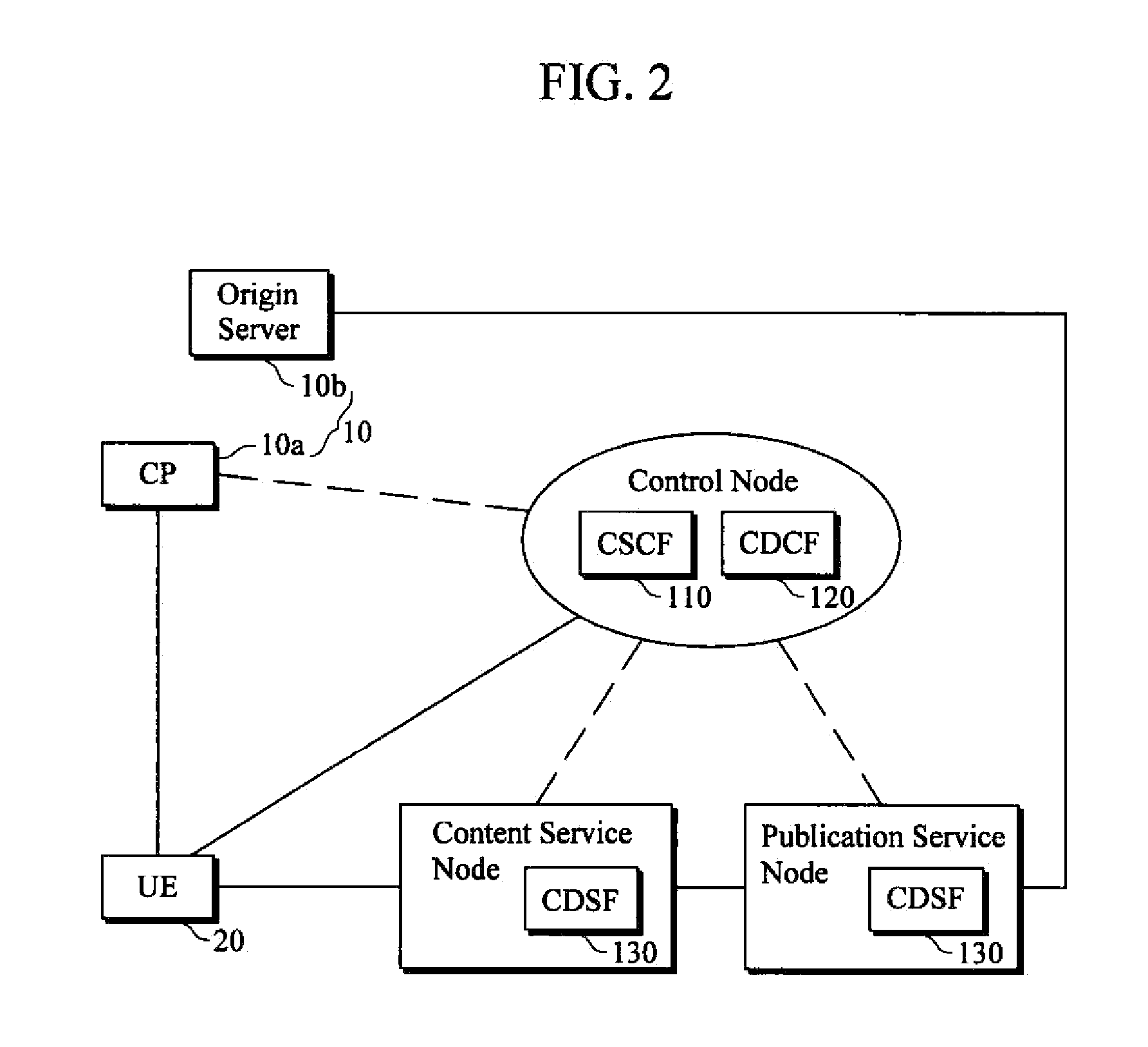 Network node apparatus for information-centric networking and operating method of the network node apparatus