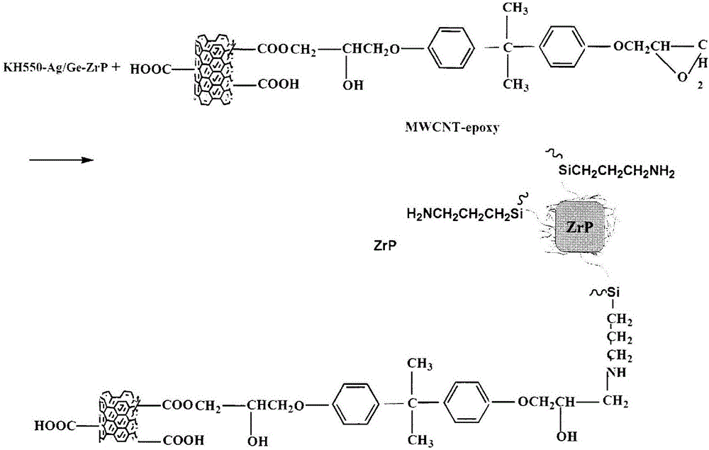 Preparation method of multifunctional nanocluster