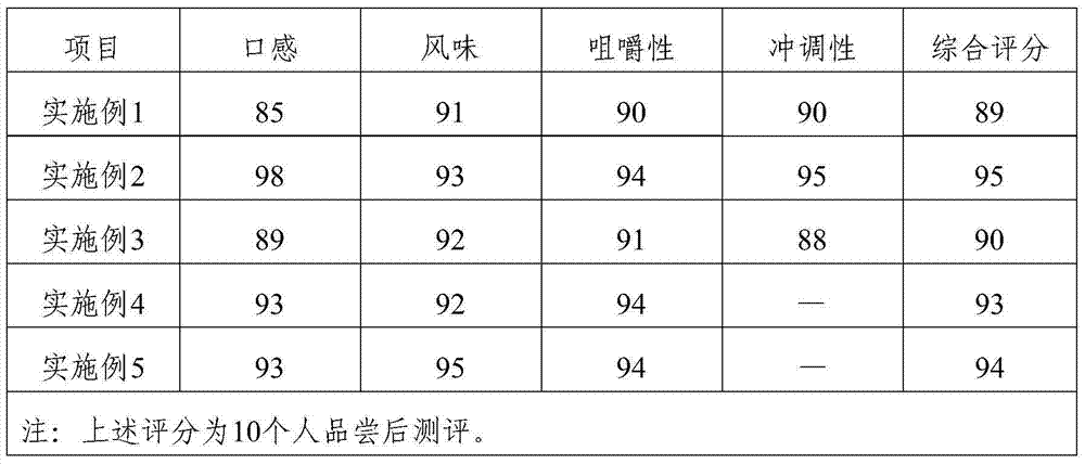 Nostoc sphaeroides nutrition powder as well as preparation method and application thereof