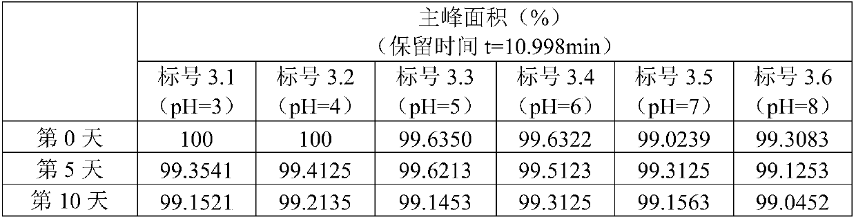 Inhalation solution preparation containing Centella asiatica active ingredients and preparation method of inhalation solution preparation