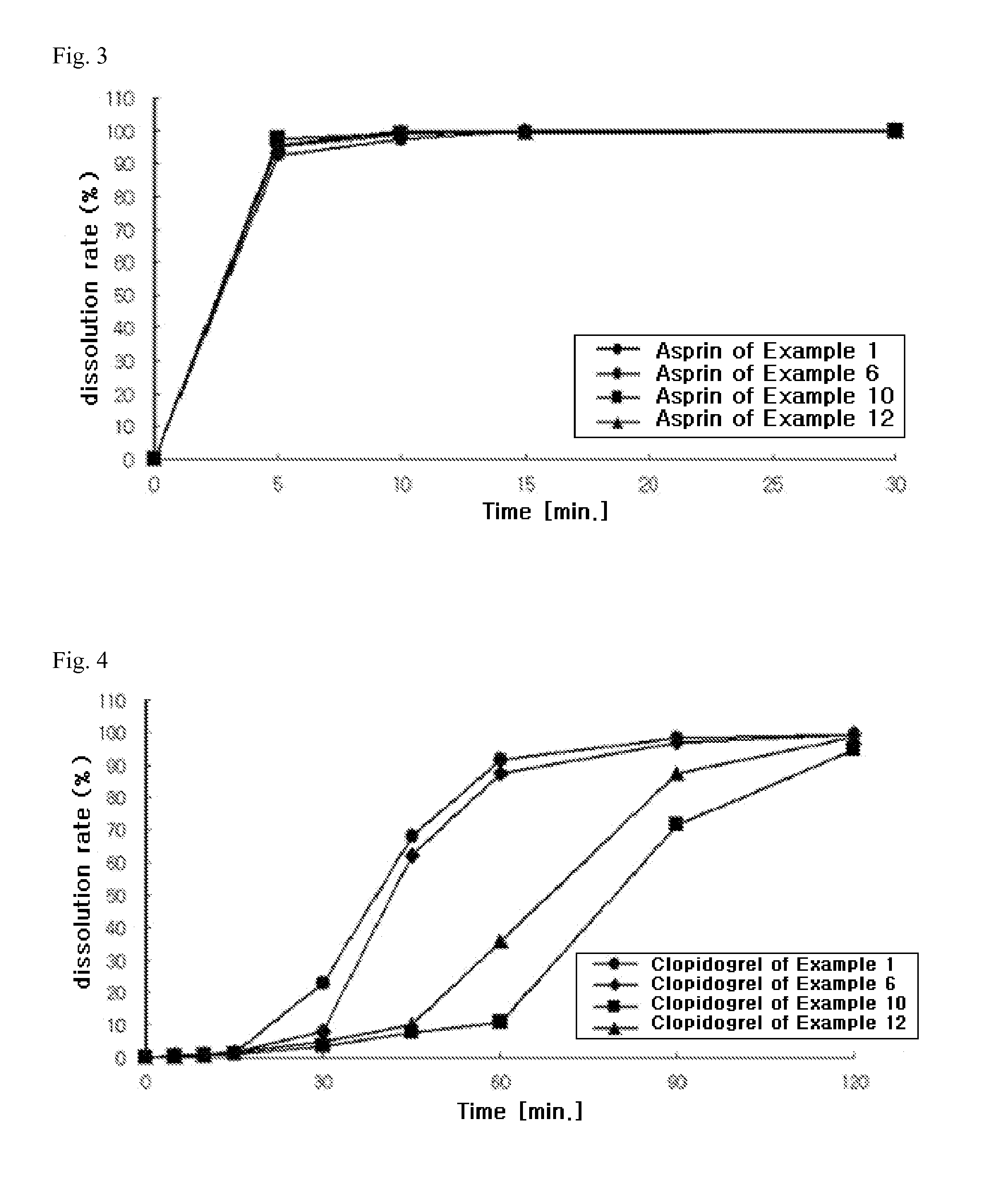 Composite preparation