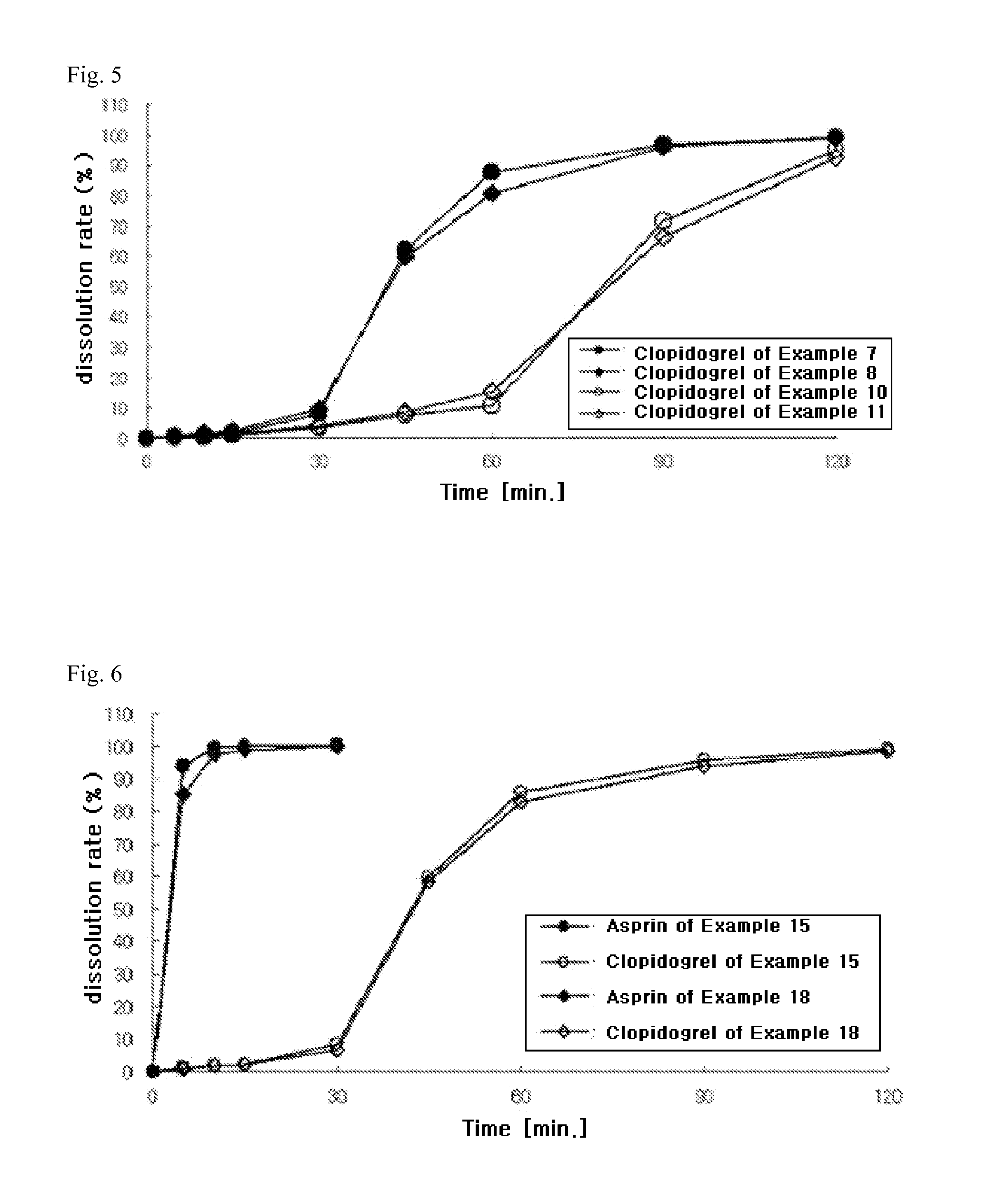 Composite preparation