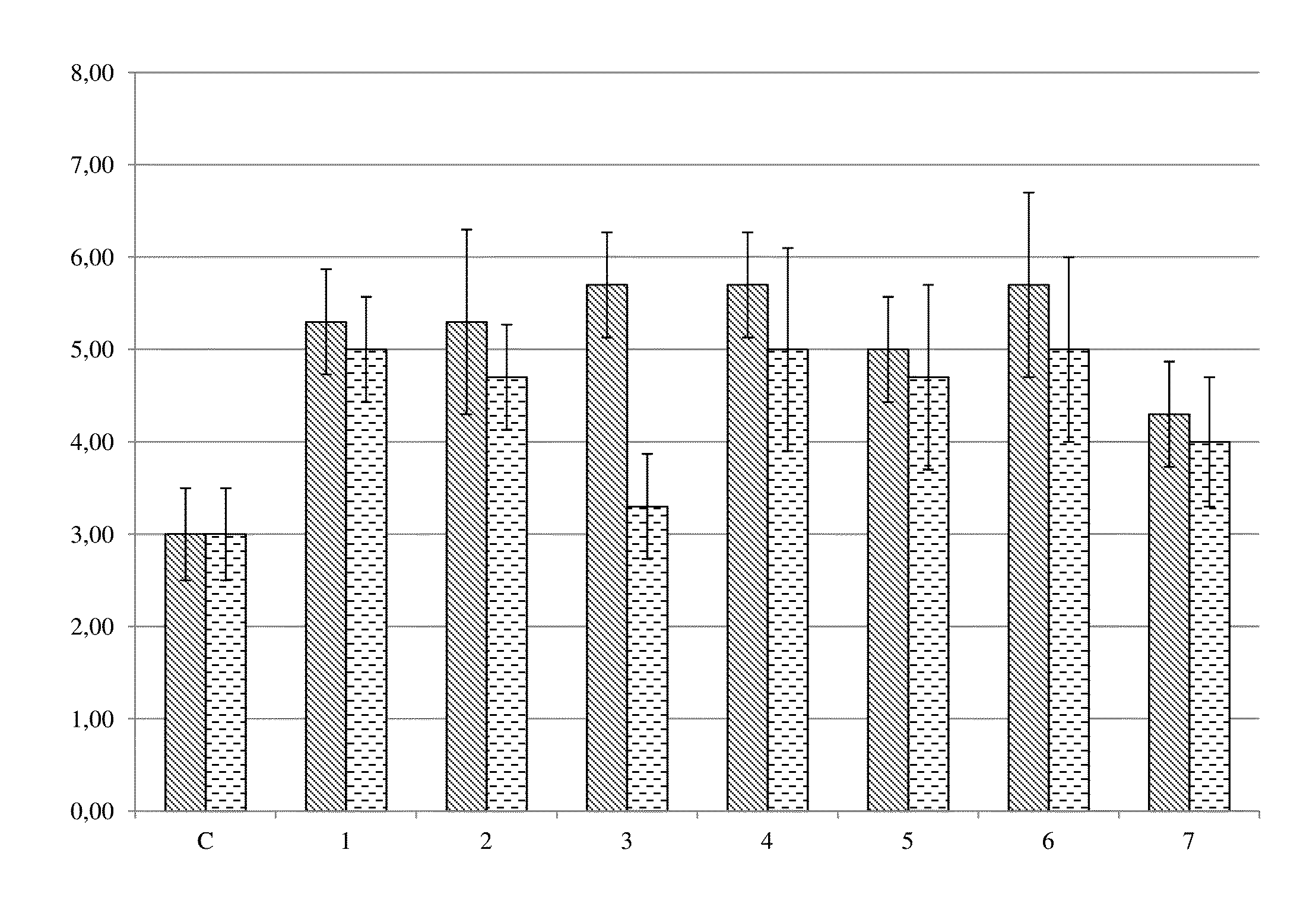 Methods for Shaping Fibrous Material and Treatment Compositions Therefor