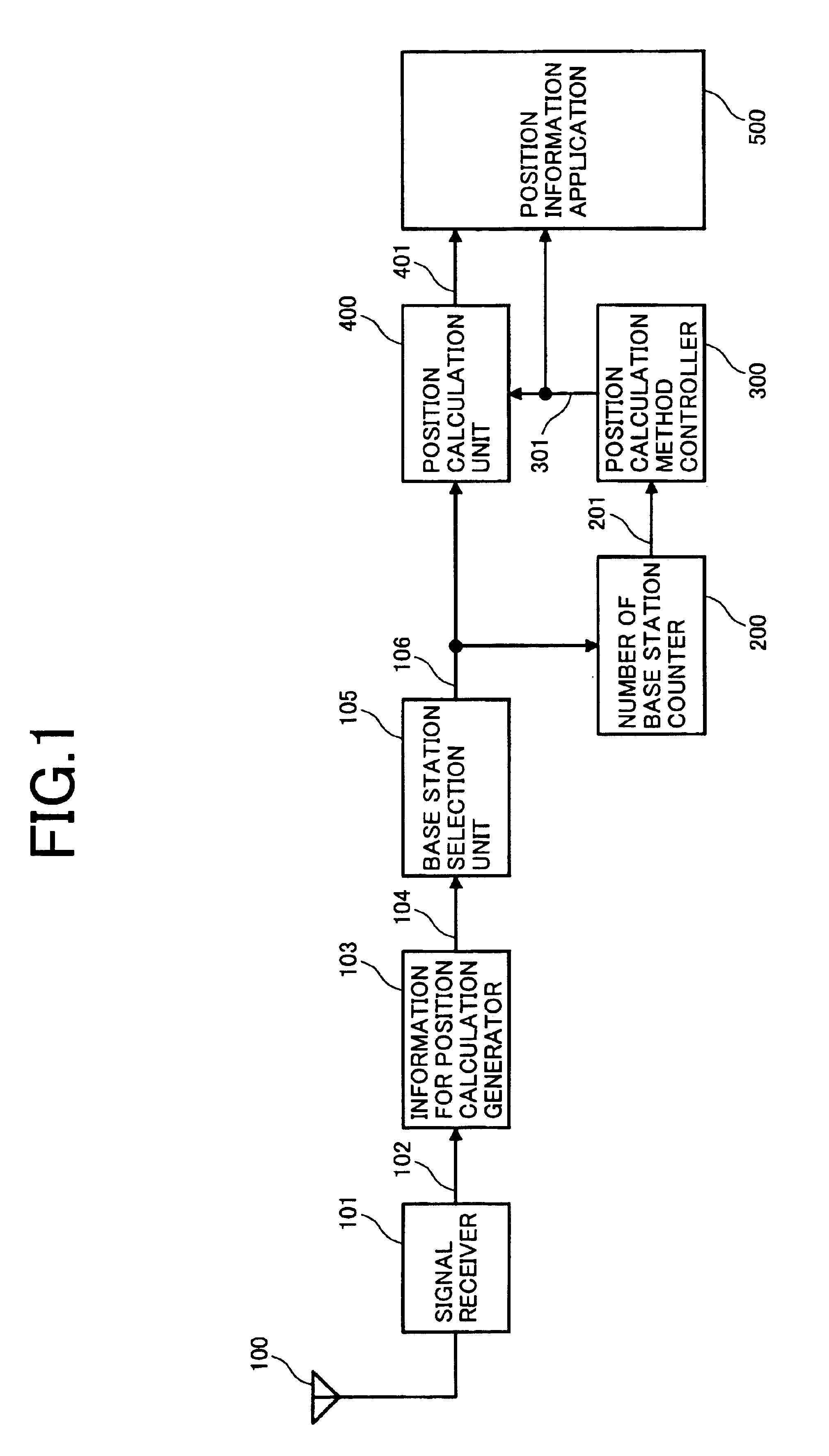 Equipment for the calculation of mobile handset position