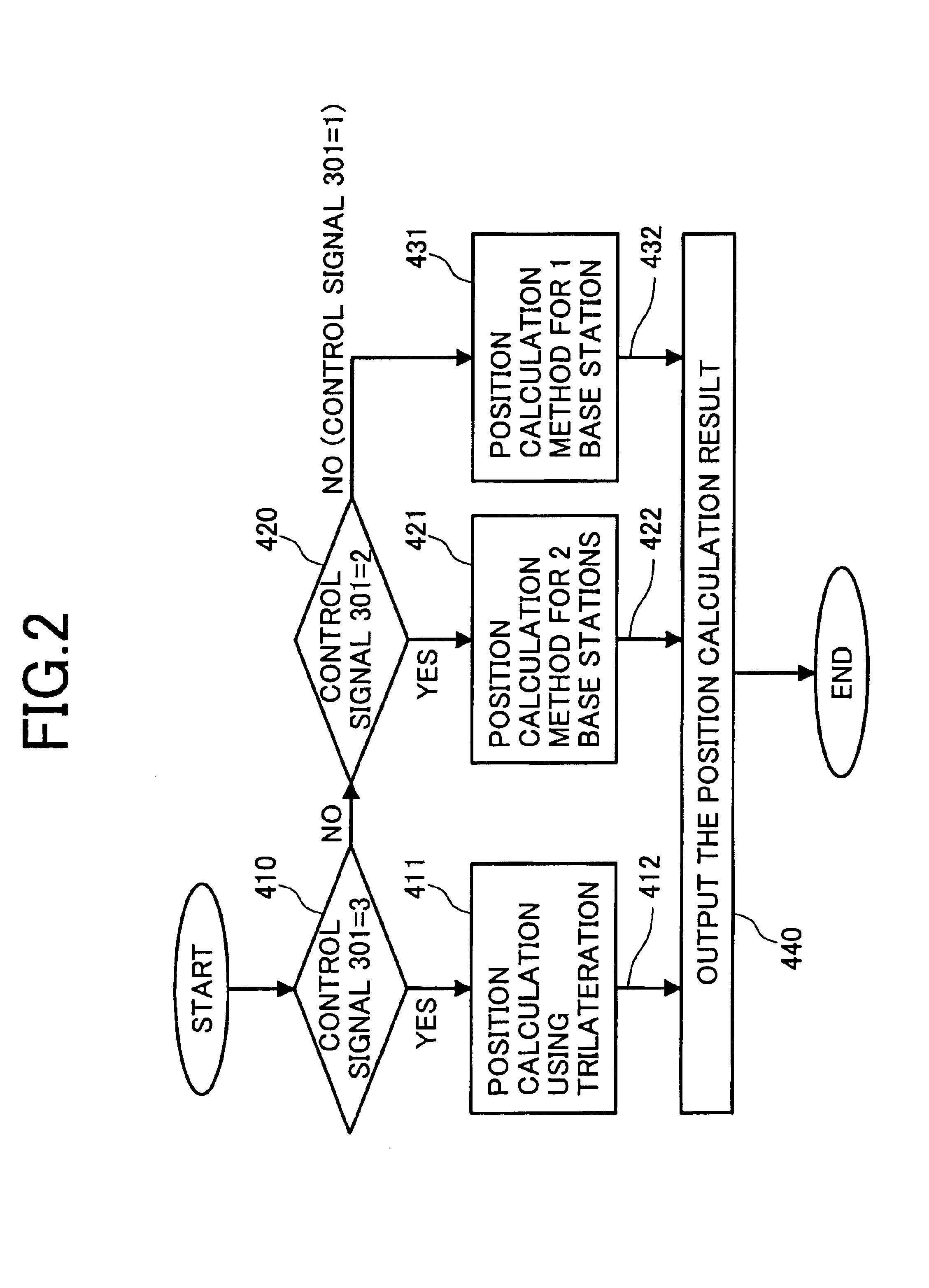 Equipment for the calculation of mobile handset position