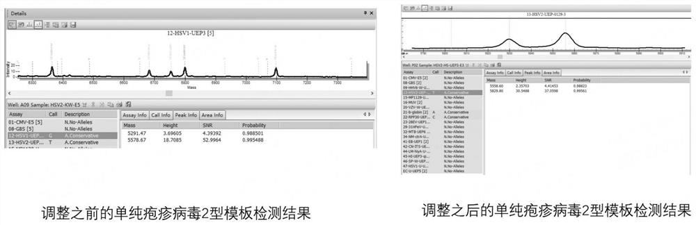 Primer group for detecting nucleic acid of central nervous infection pathogen, product and application