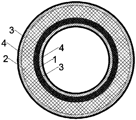 Anti-corrosion silicon core pipe