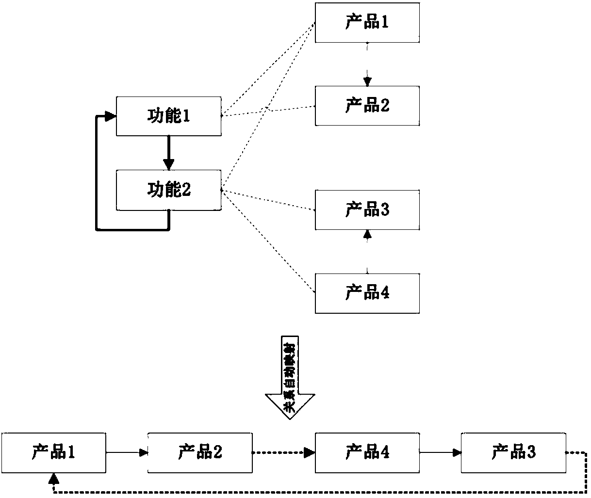 Testability analysis method and device for electronic equipment