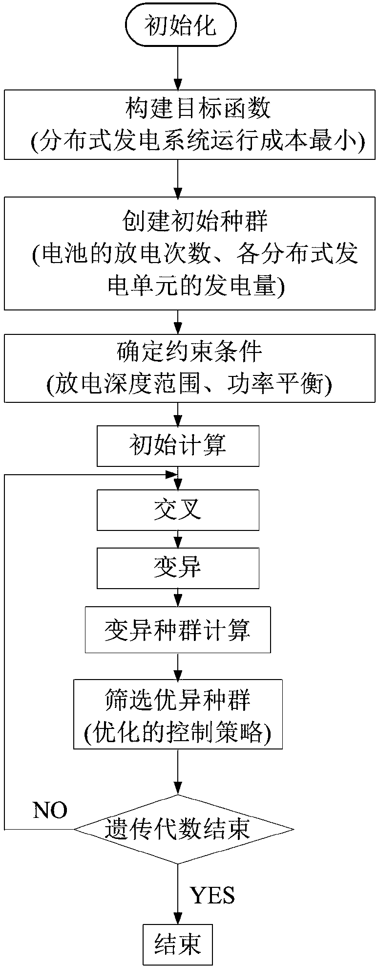 Control method and device for DC/DC converter of energy storage device in distributed power generation system