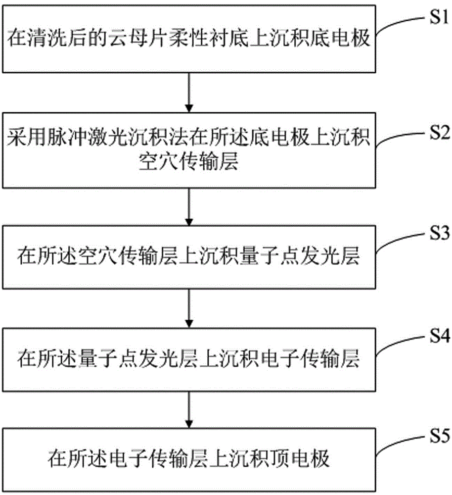 Flexible fully-inorganic QLED device and preparation method thereof