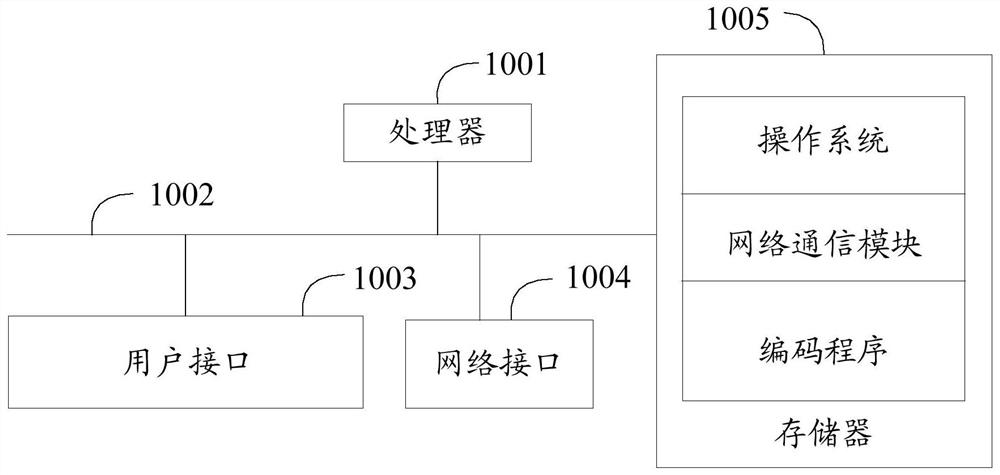 Webrtc data encoding method, device and computer-readable storage medium