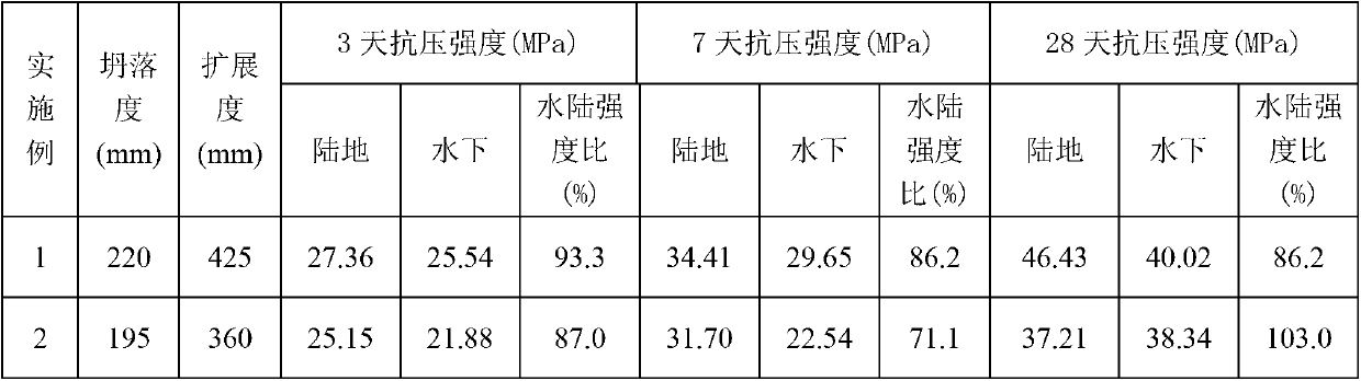 Manufactured sand underwater dispersion resistant concrete and preparation method thereof