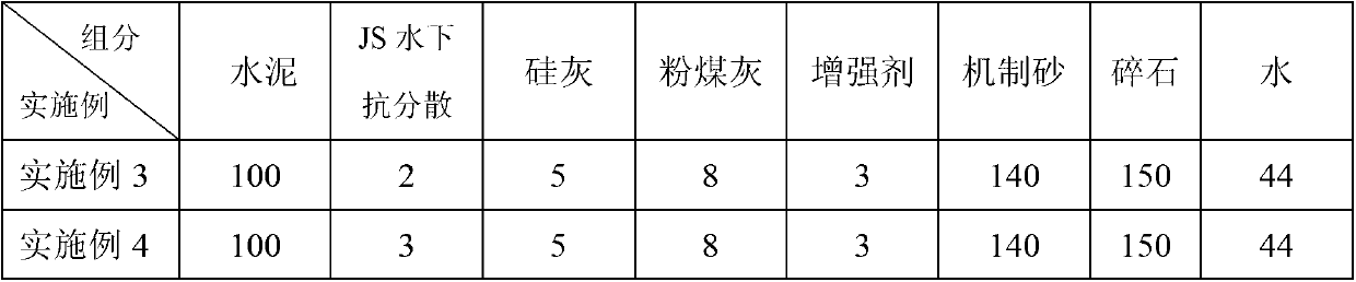 Manufactured sand underwater dispersion resistant concrete and preparation method thereof