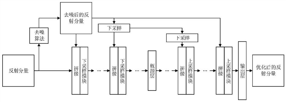 No-reference low-illumination image enhancement method based on deep convolutional neural network