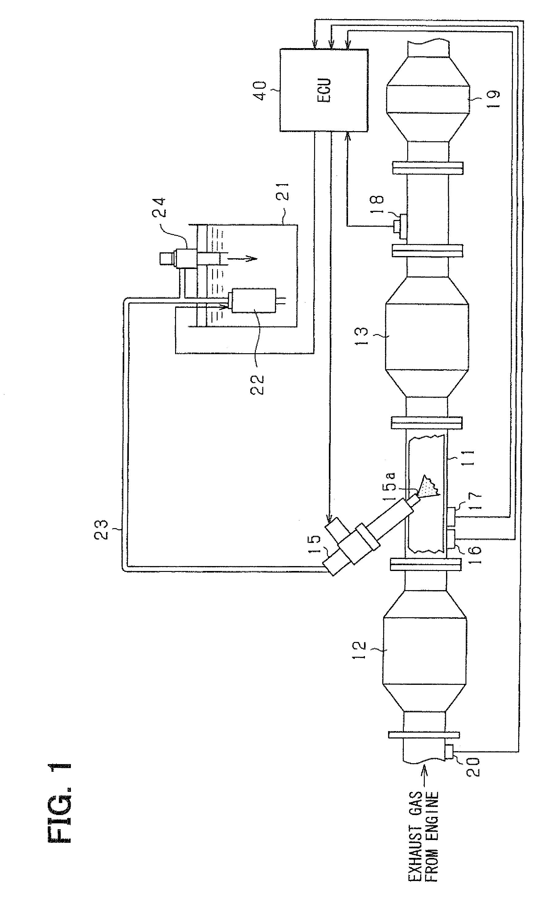 Exhaust gas purification device of internal combustion engine