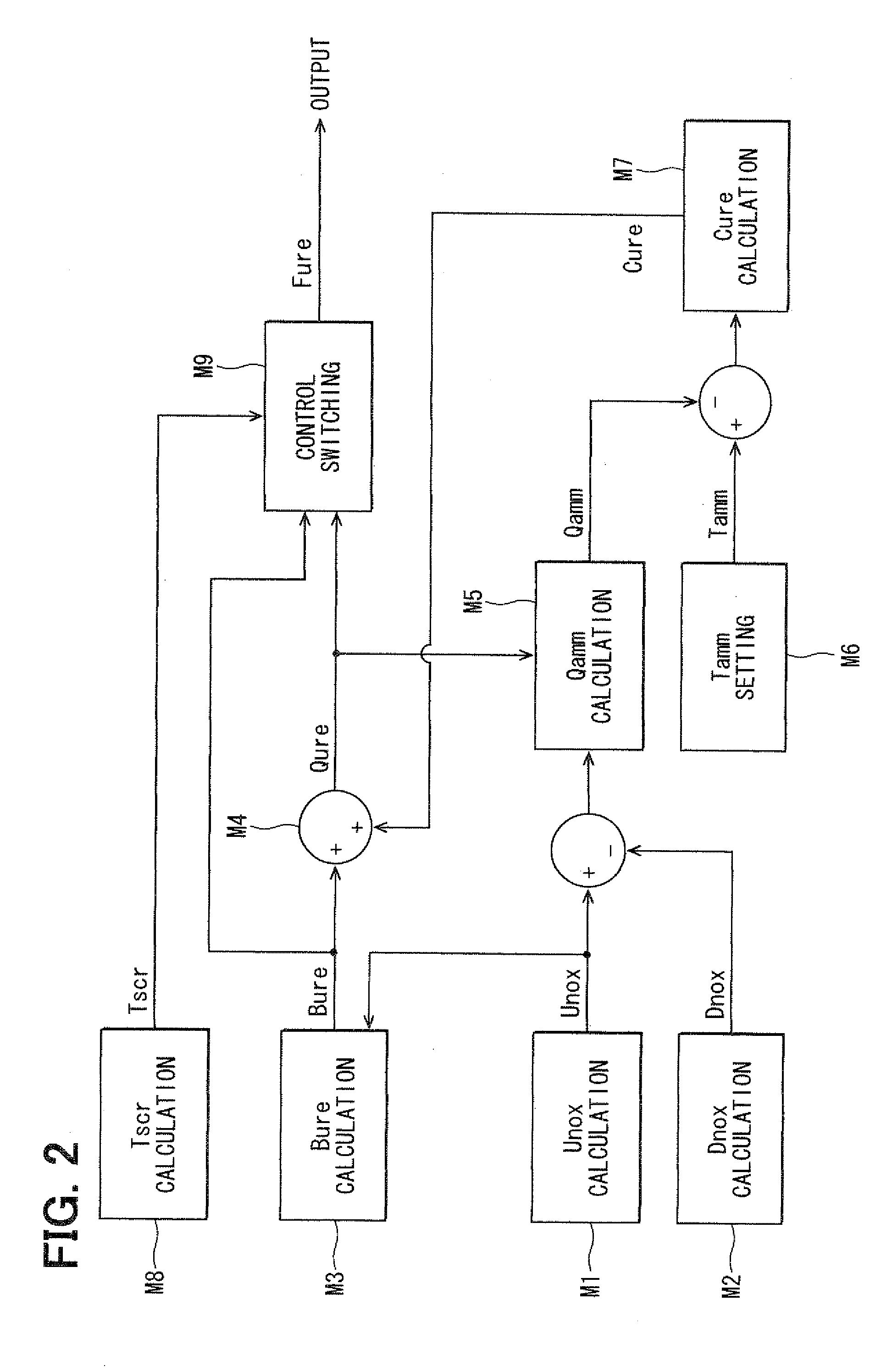 Exhaust gas purification device of internal combustion engine