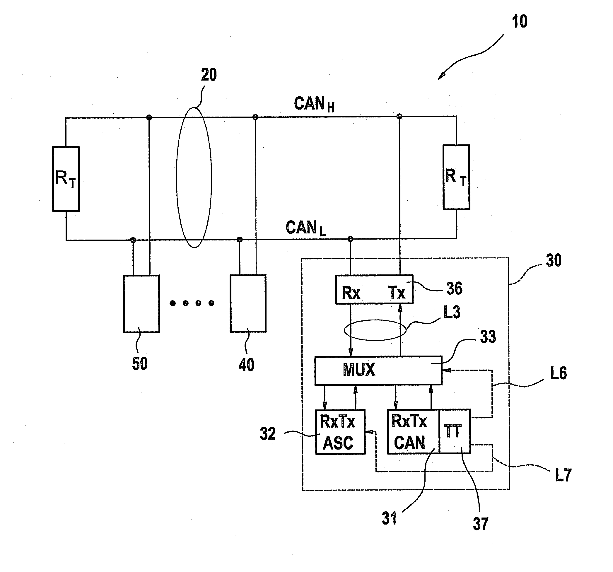 Communication system having a can bus and a method for operating such a communication system