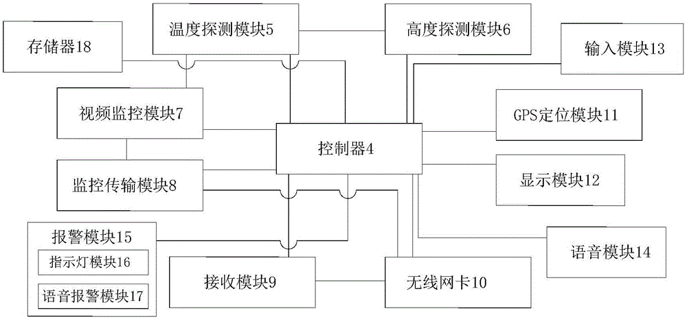 Mobile terminal environment protection monitor device