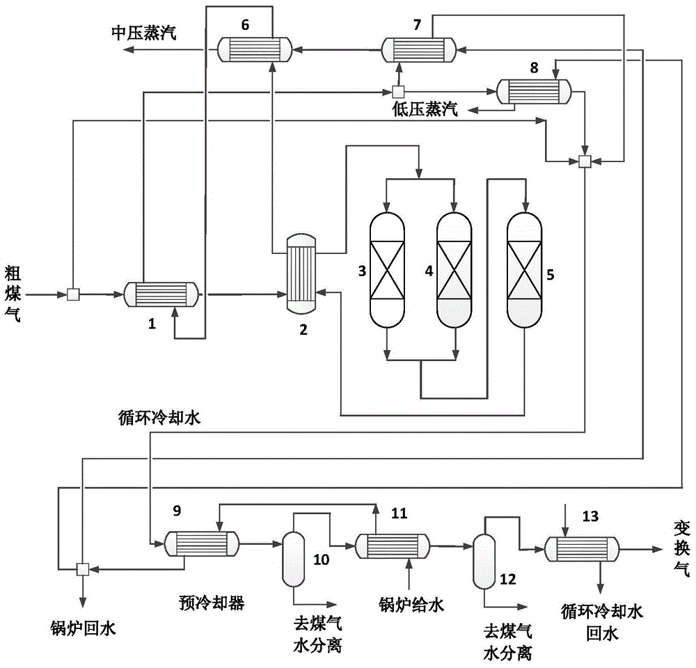 High-efficiency coal-to-natural-gas shift process system