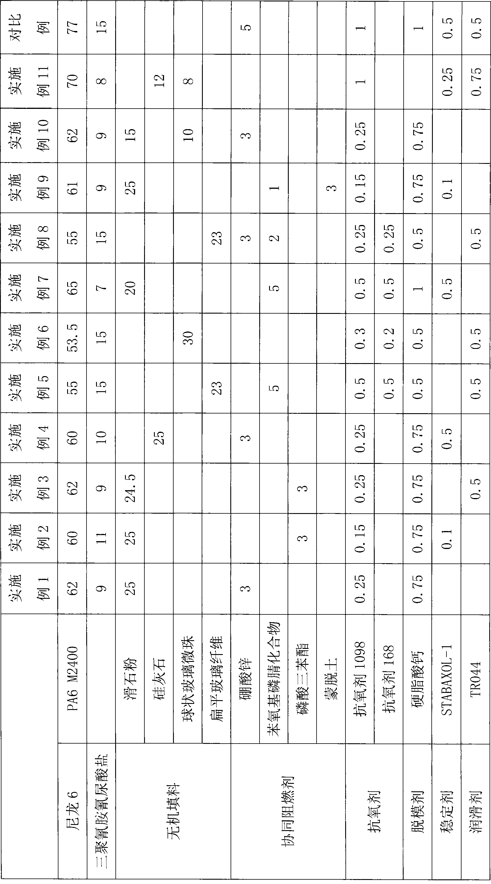 Halogen-free filling flame-retardant nylon 6 composite material and preparation method thereof