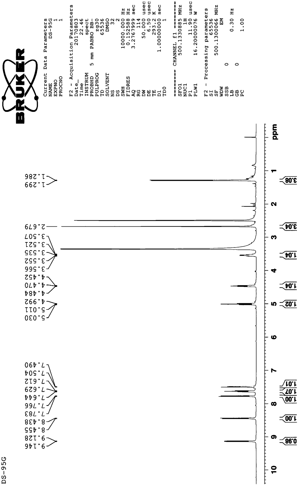 Application of dihydrotanshinone I in preparation of medicines for treating multi-drug resistant tumors, and preparation method of dihydrotanshinone I