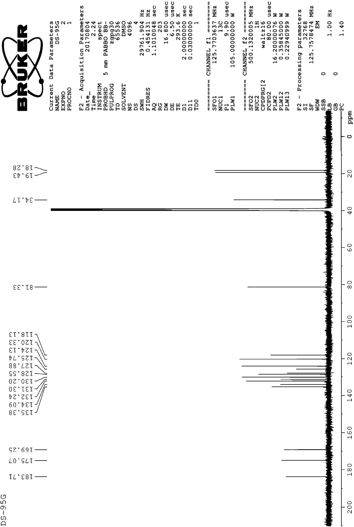 Application of dihydrotanshinone I in preparation of medicines for treating multi-drug resistant tumors, and preparation method of dihydrotanshinone I