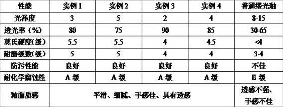 High-wear-resistance high-transparency satin glaze, preparation method and large-specification satin rock plate