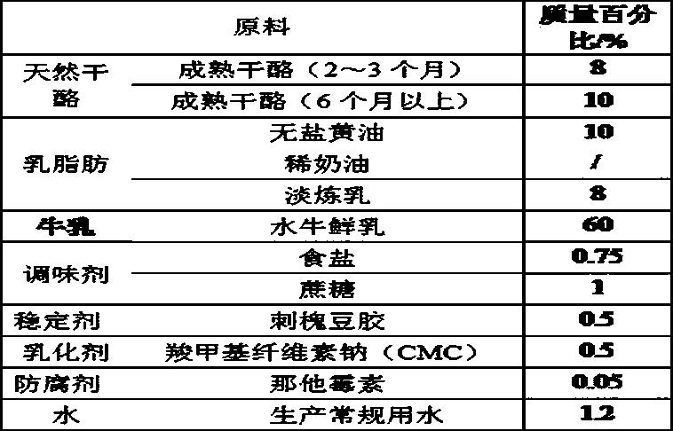 Application type buffalo milk processed cheese and making method thereof