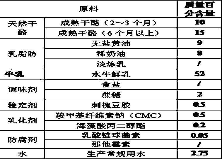 Application type buffalo milk processed cheese and making method thereof