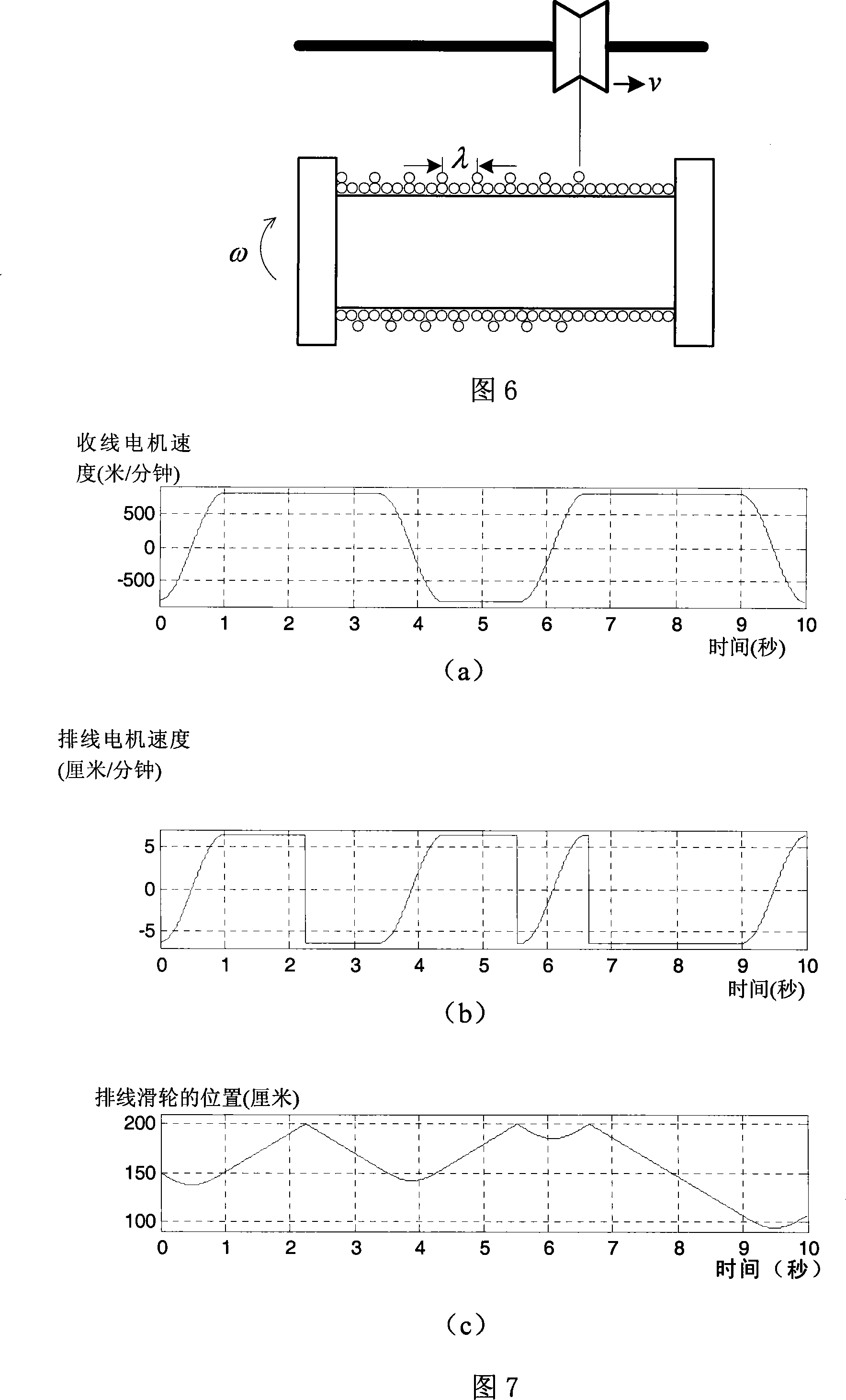 Wire arrangement control method based on servo- moto