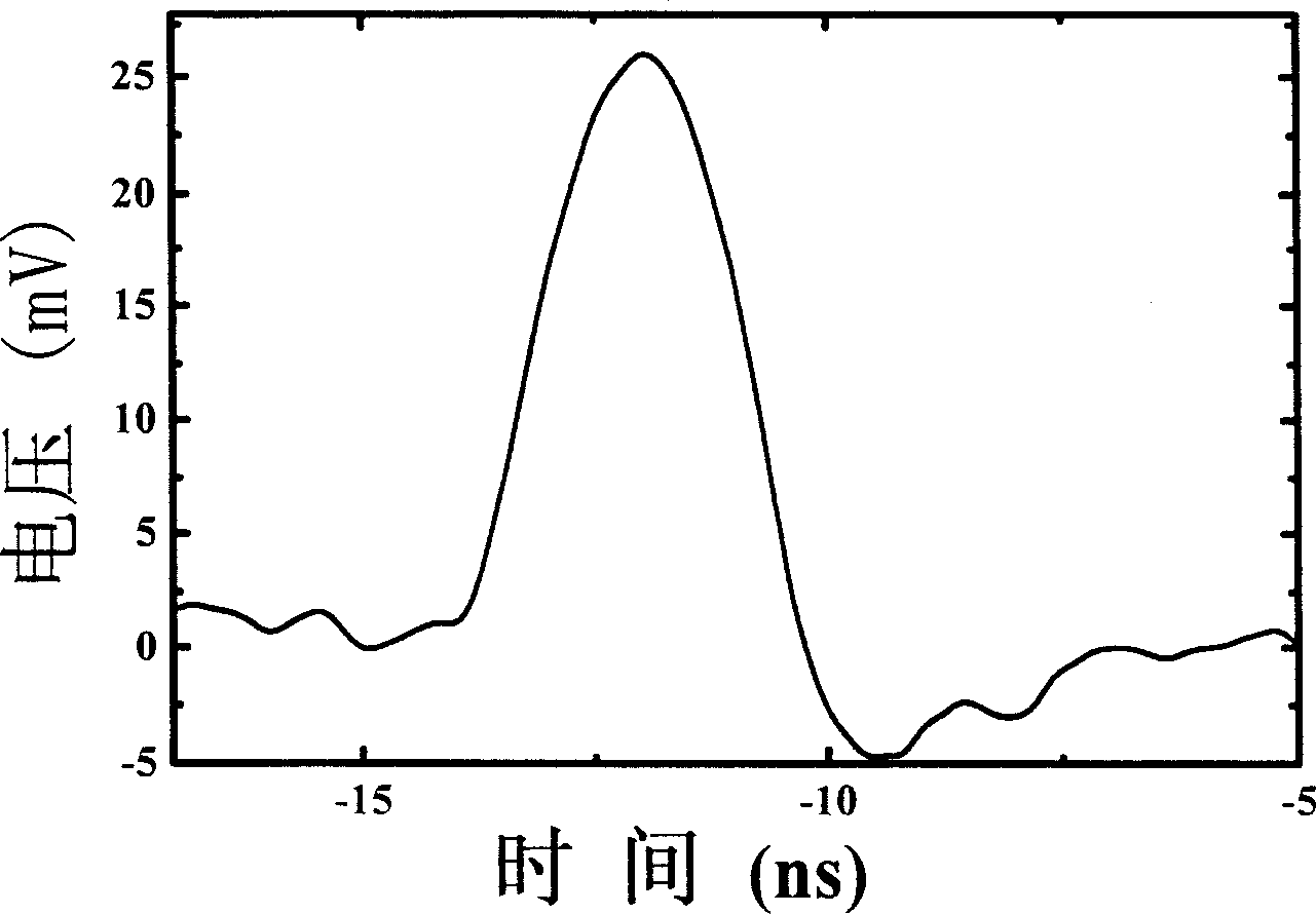 Fast response broad band laser detector made by oxide heterojunction material