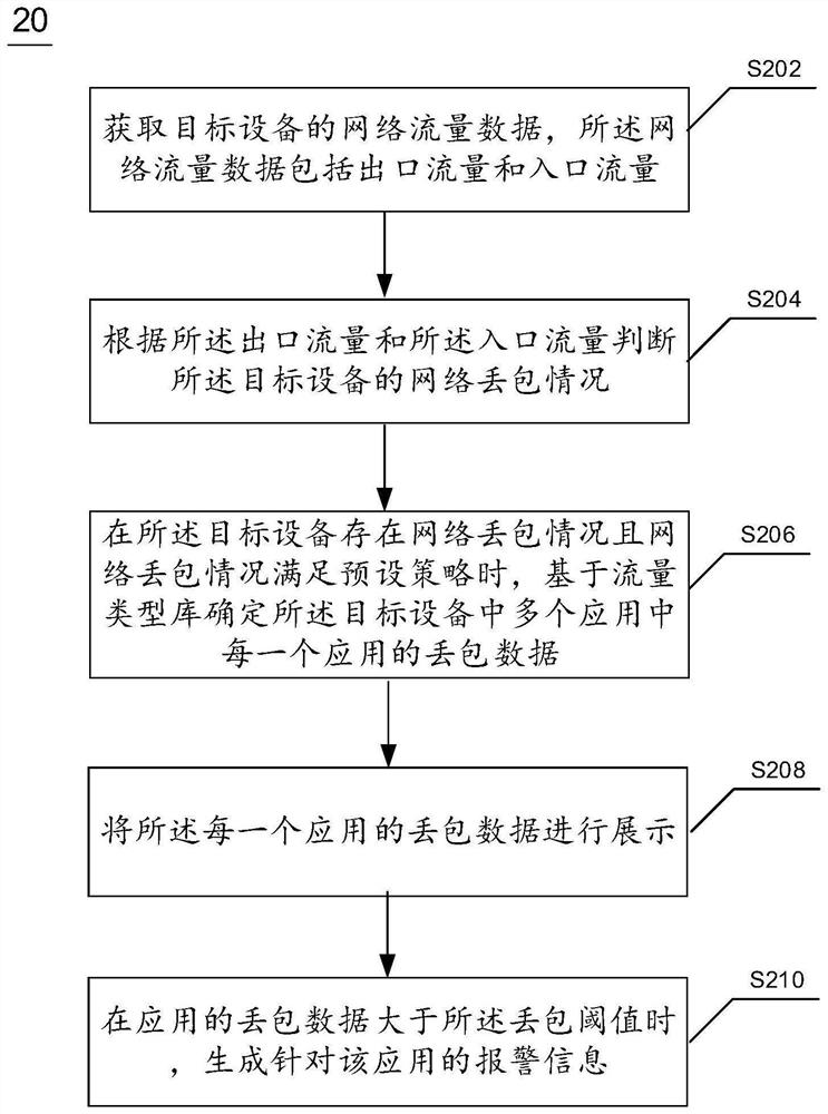 Network packet loss detection method and device