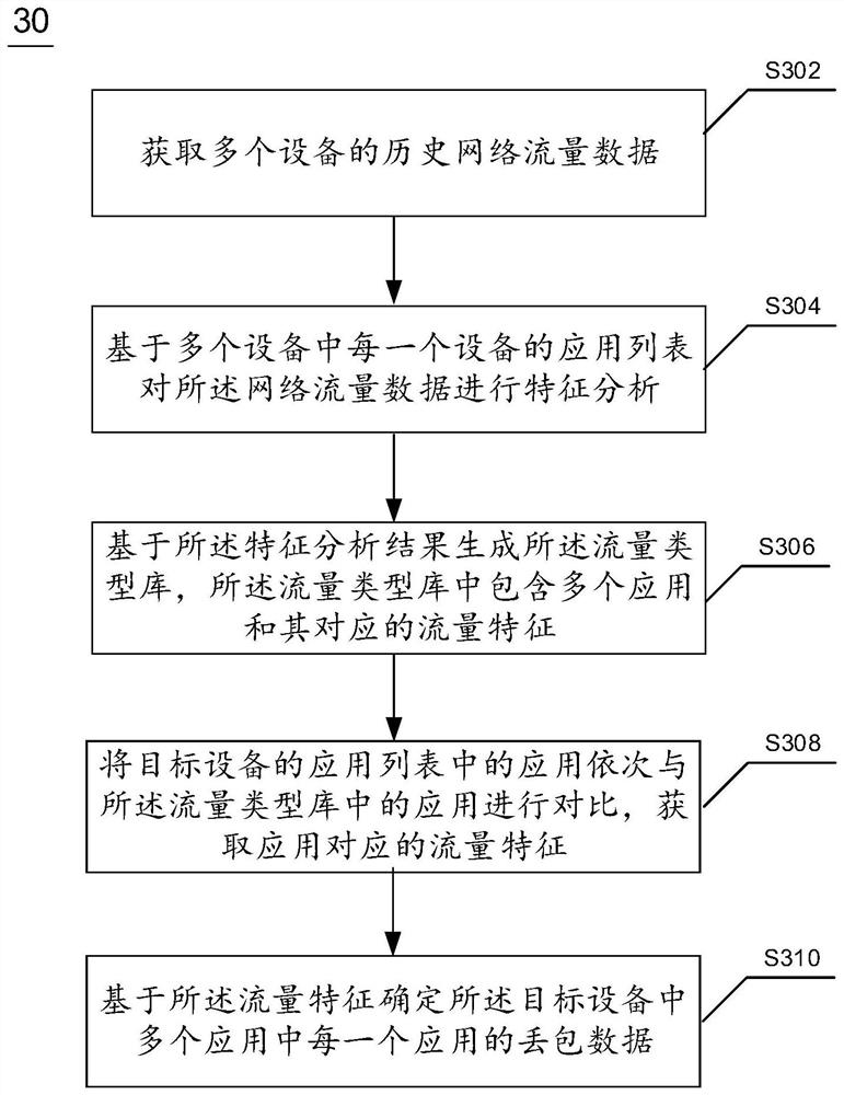 Network packet loss detection method and device