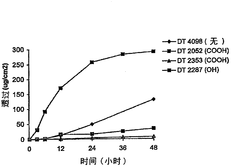 Transdermal granisetron