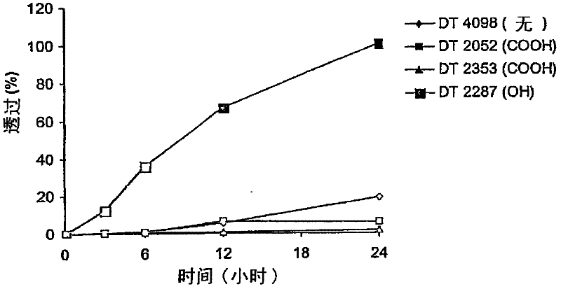 Transdermal granisetron