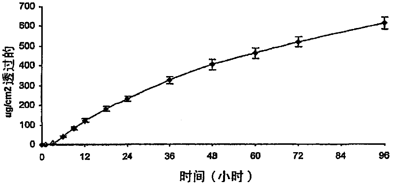 Transdermal granisetron