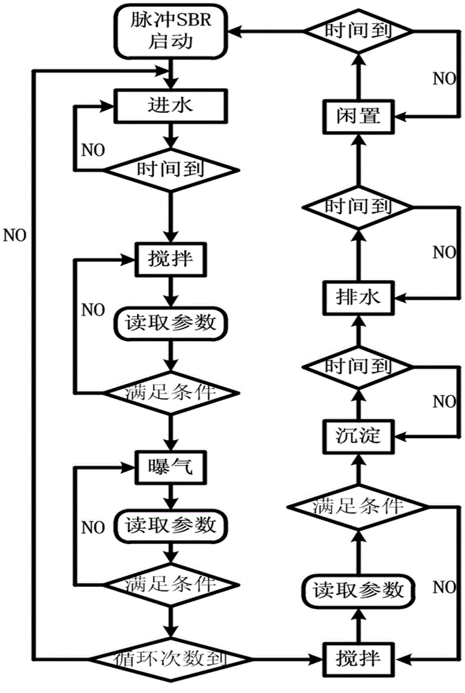 Device and method for treating urban sewage through repeated-water-inlet SBR by fully utilizing carbon source in raw water