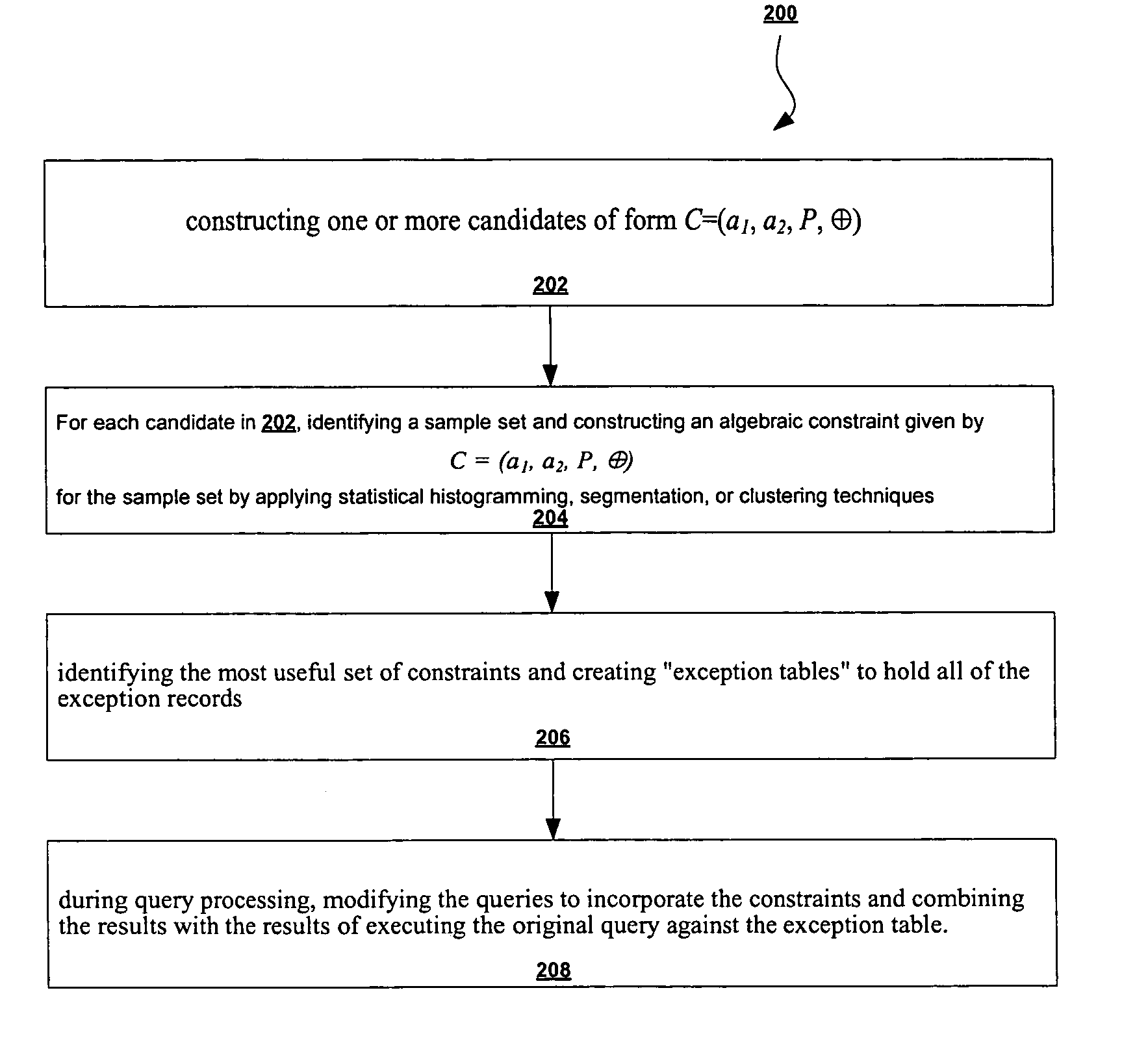 Method for discovering undeclared and fuzzy rules in databases