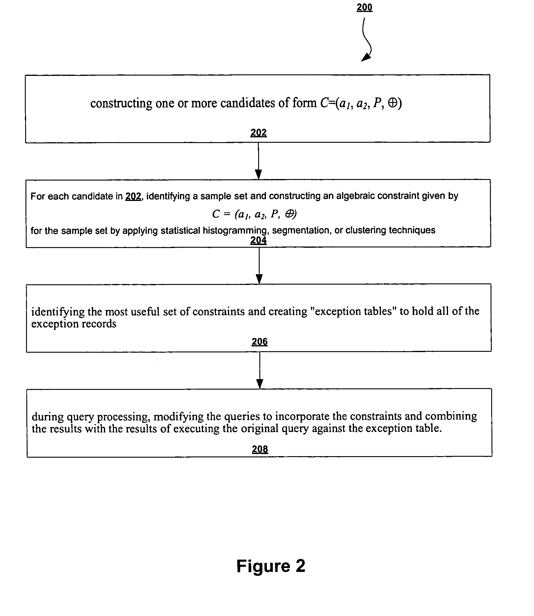 Method for discovering undeclared and fuzzy rules in databases